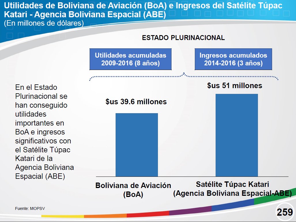 Logros del Estado Plurinacional