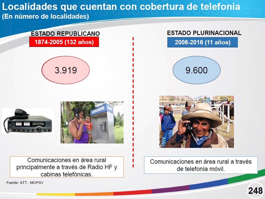 Logros del Estado Plurinacional