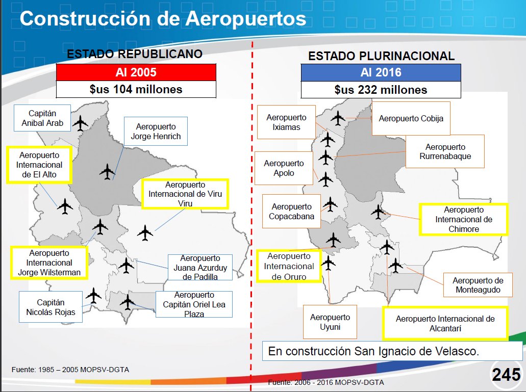 Logros del Estado Plurinacional