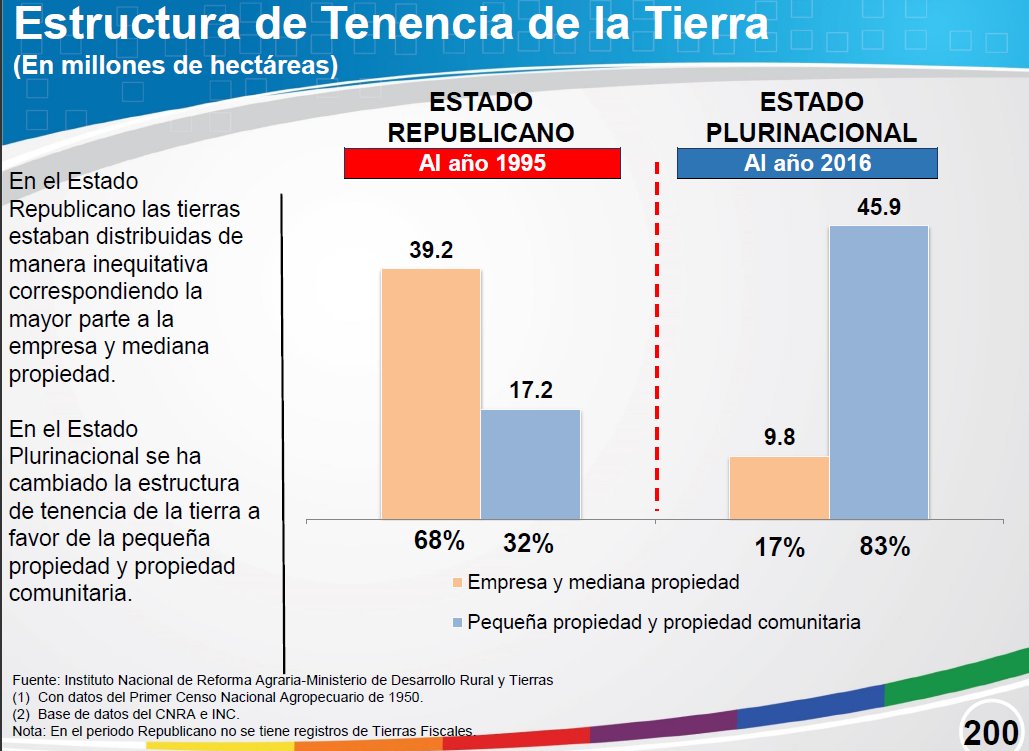 Logros del Estado Plurinacional