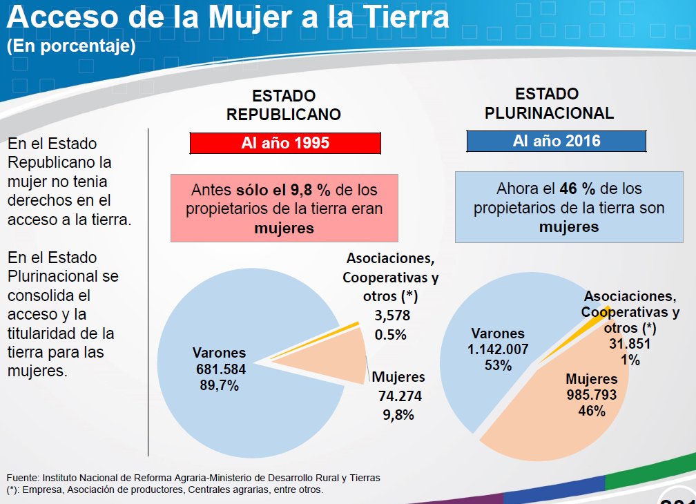 Logros del Estado Plurinacional