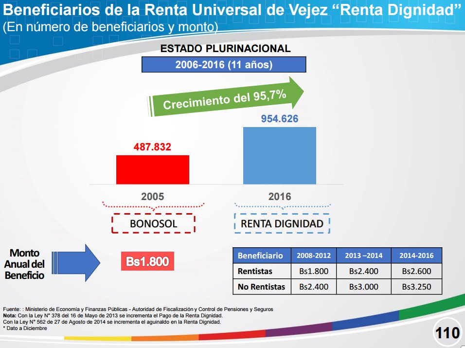 Logros del Estado Plurinacional