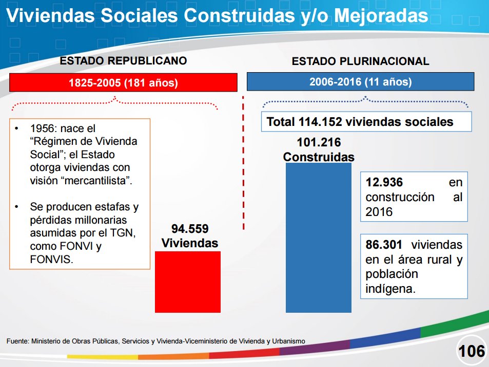 Logros del Estado Plurinacional